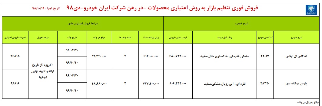 فروش اقساطی ایران خودرو 